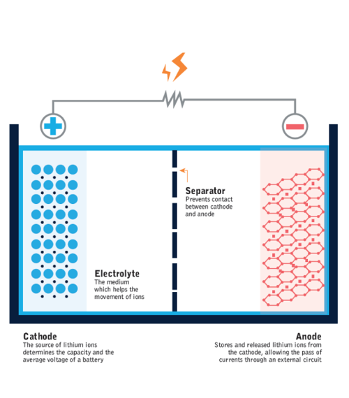 EV Battery Cell Manufacturing - Teknek